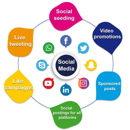 Social Media Marketing Service in Dubai UAE